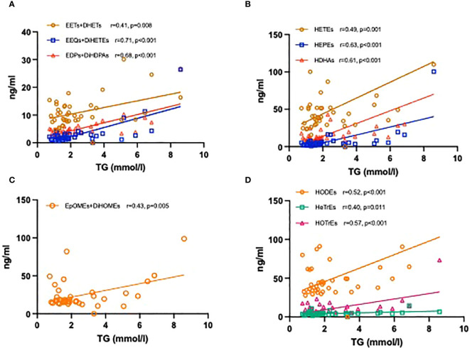 Figure 6