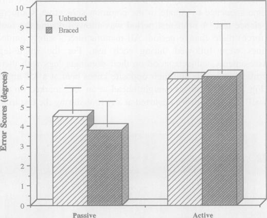 Fig 4.