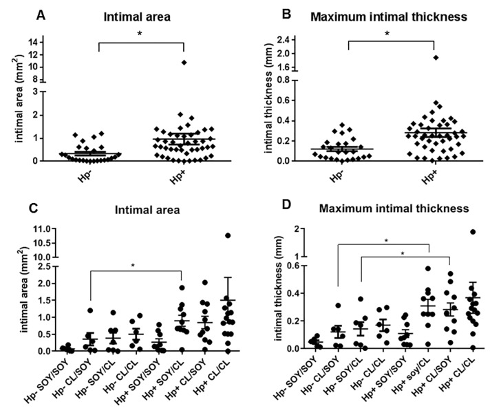 Fig 10