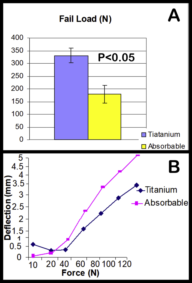 Figure 5