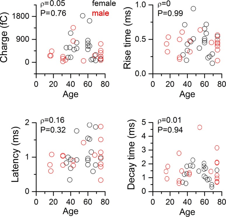 Figure 1—figure supplement 1.