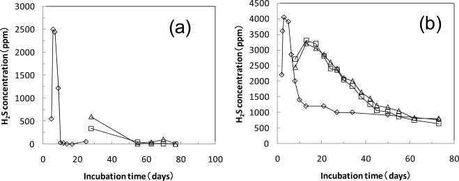 Figure 7.