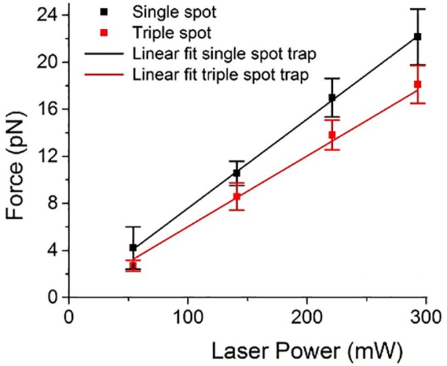 Fig 4