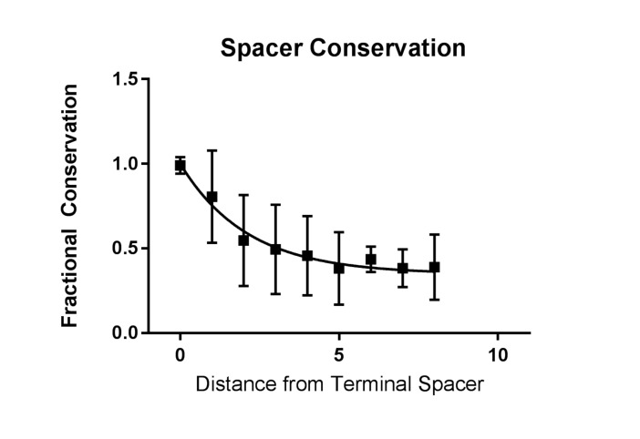 Figure 2—figure supplement 4.