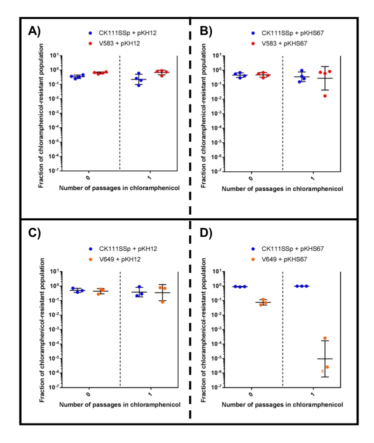 Figure 5—figure supplement 2.