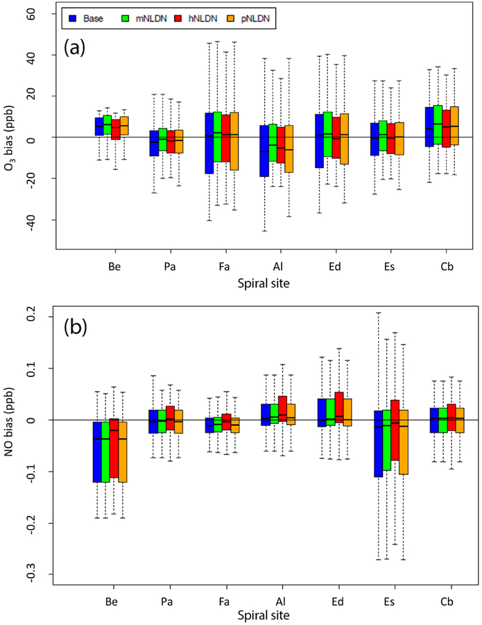 Figure 11.