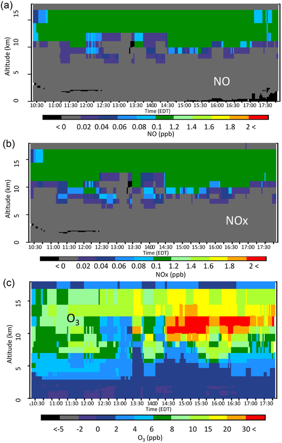 Figure 10.