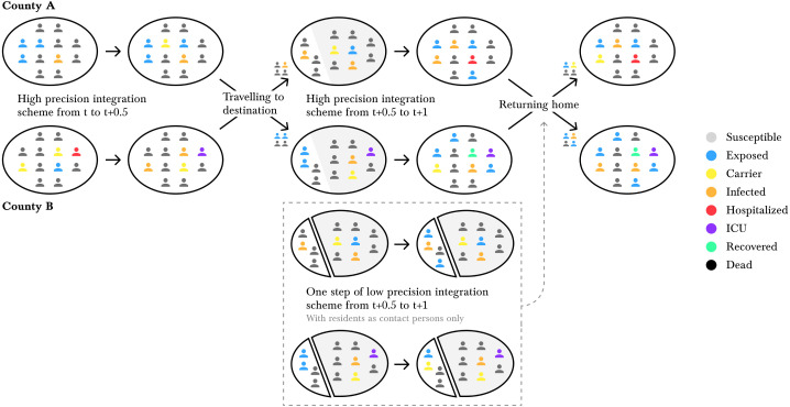 Fig. 2