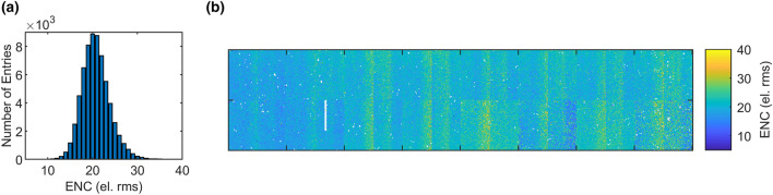Figure 8