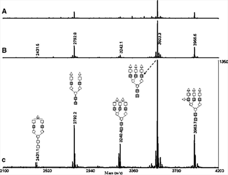 Figure 14.3