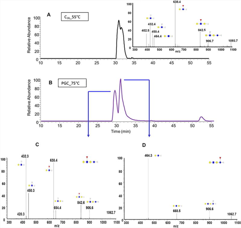 Figure 14.6