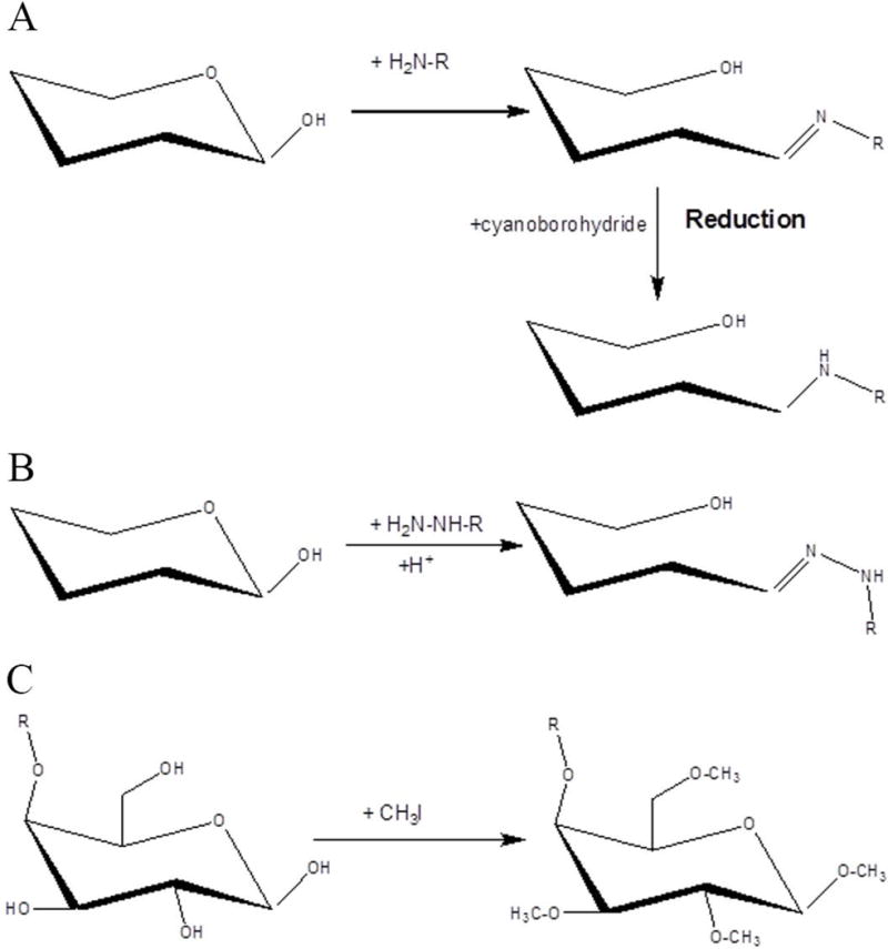 Figure 14.1