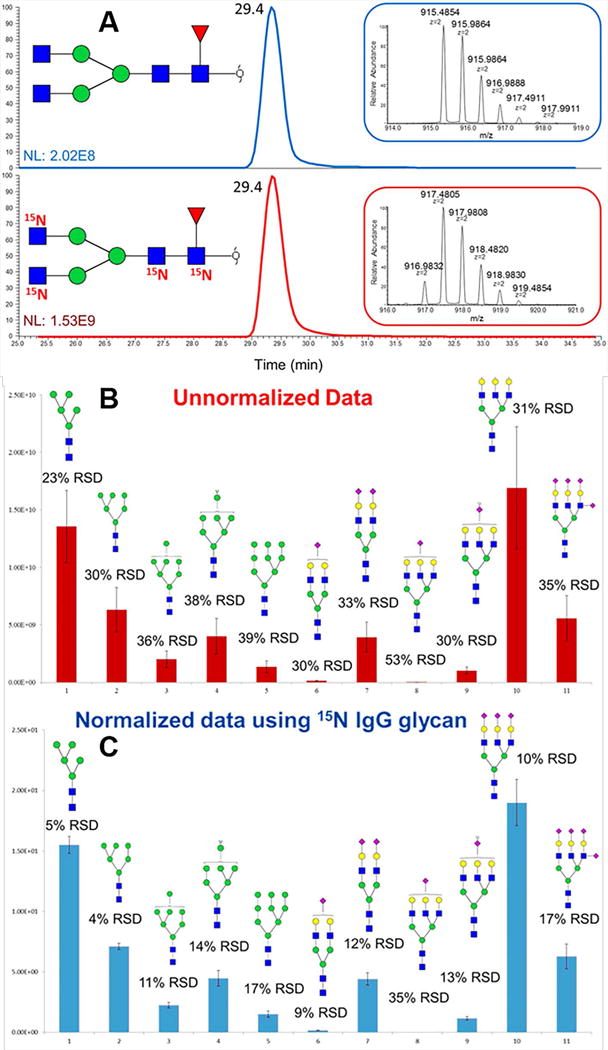 Figure 14.7