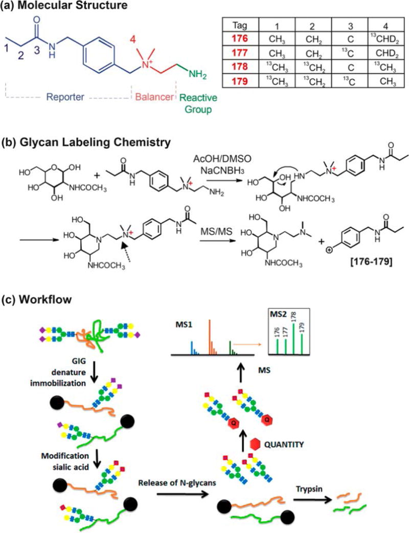 Figure 14.9