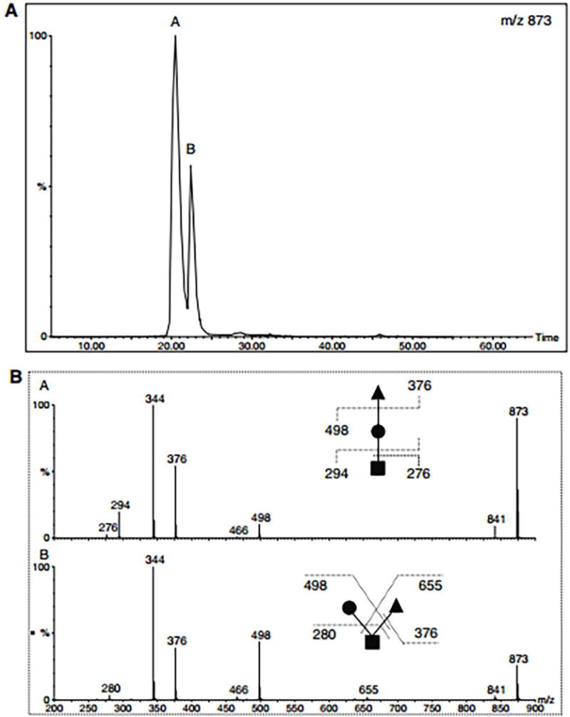 Figure 14.5