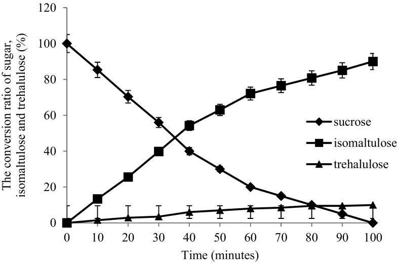 Fig. 6