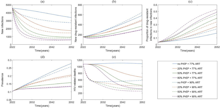 Fig 3