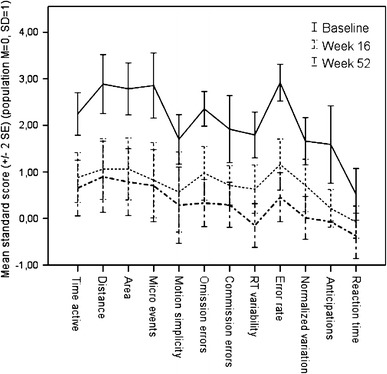 Fig. 4