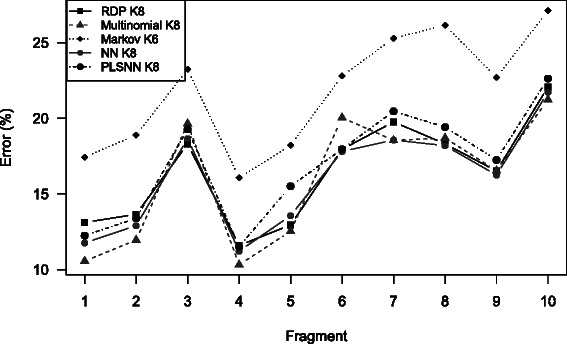 Fig. 7