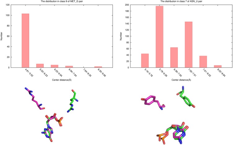 Fig 10