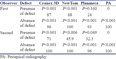 graphic file with name CCD-9-376-g005.jpg