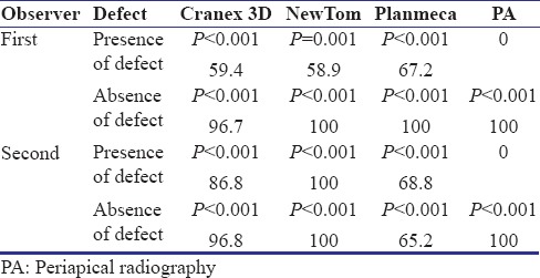 graphic file with name CCD-9-376-g004.jpg