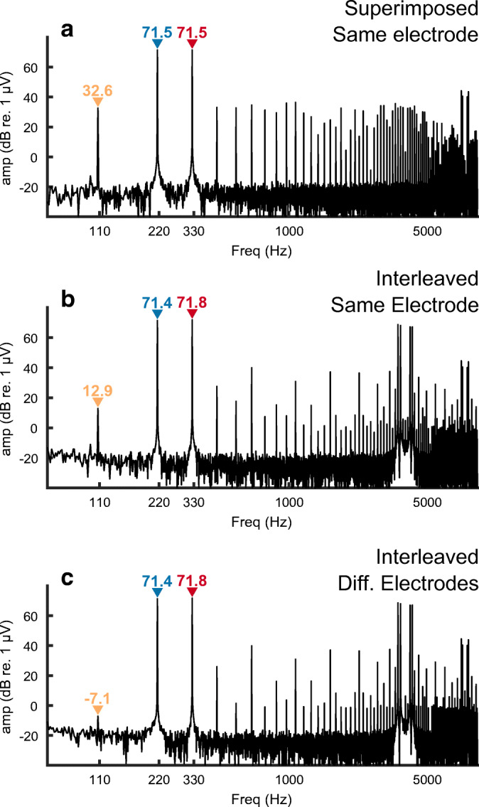 Fig. 3