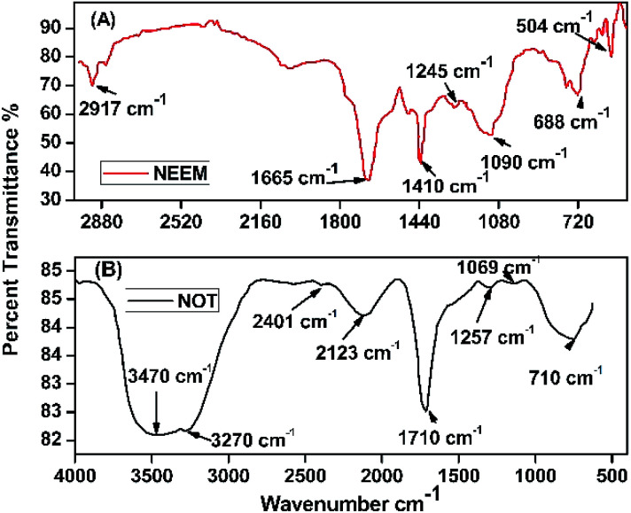 Fig. 9