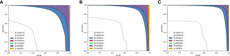 Figure 7