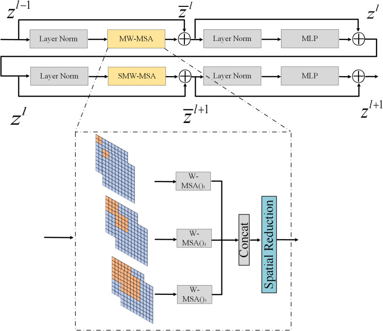 Figure 3