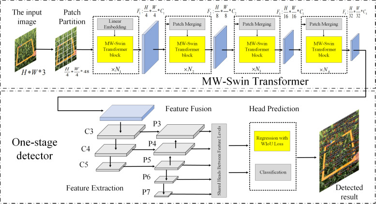 Figure 1