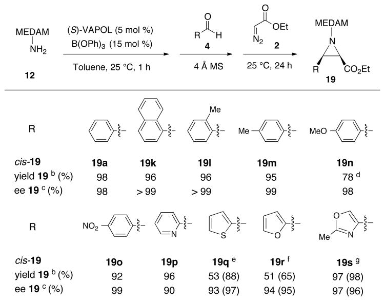 Scheme 4