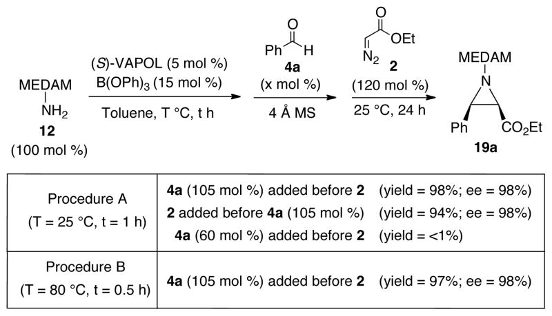 Scheme 3