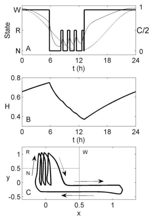 Figure 6