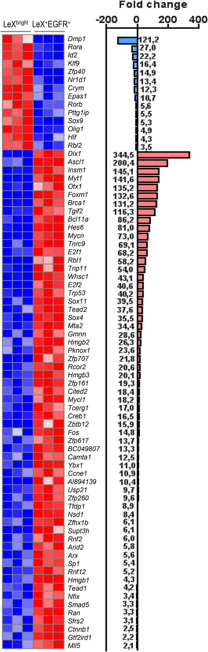 Figure 3