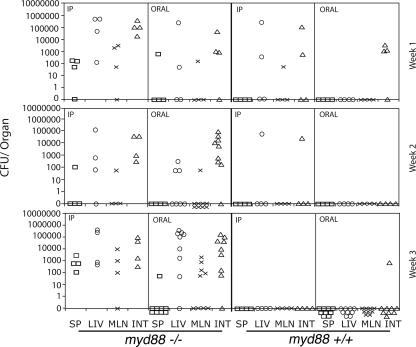 FIG. 4.