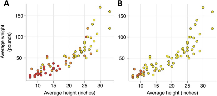 Figure 2.