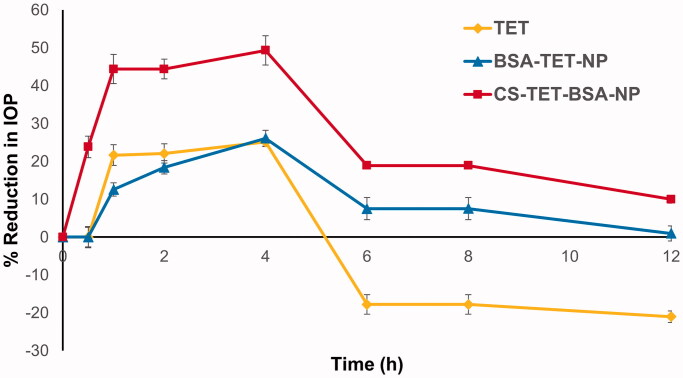 Figure 9.