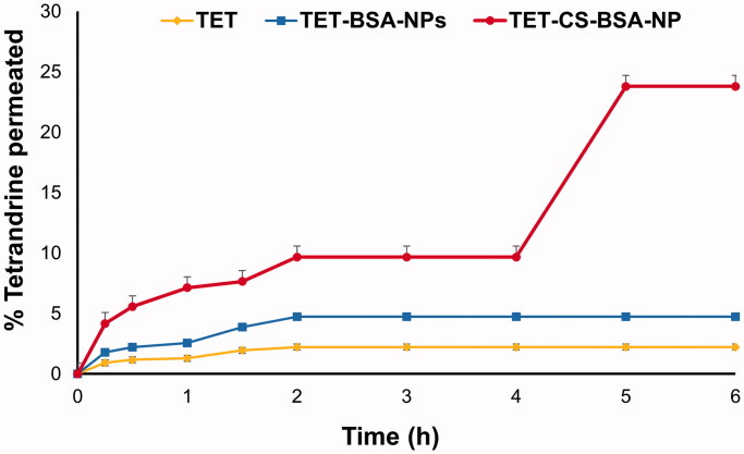 Figure 4.