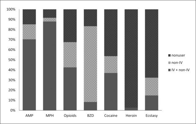 FIGURE 1.