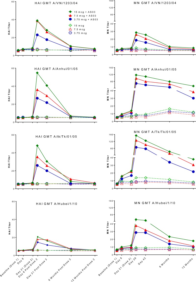 FIG 2