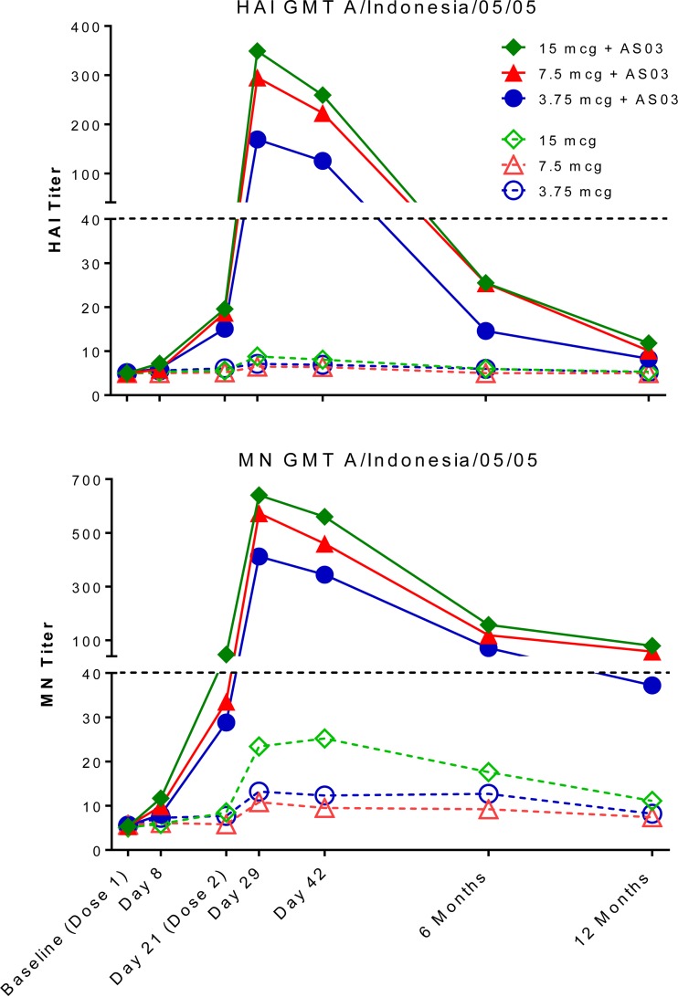 FIG 1