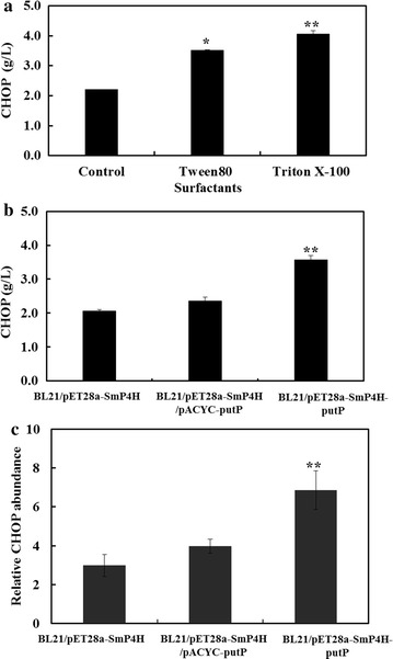 Fig. 4