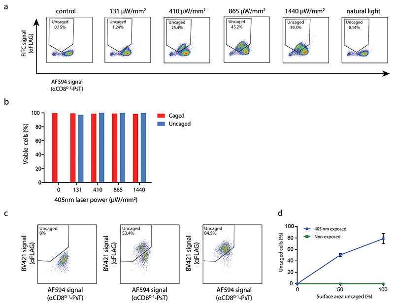 Extended Data Fig. 6