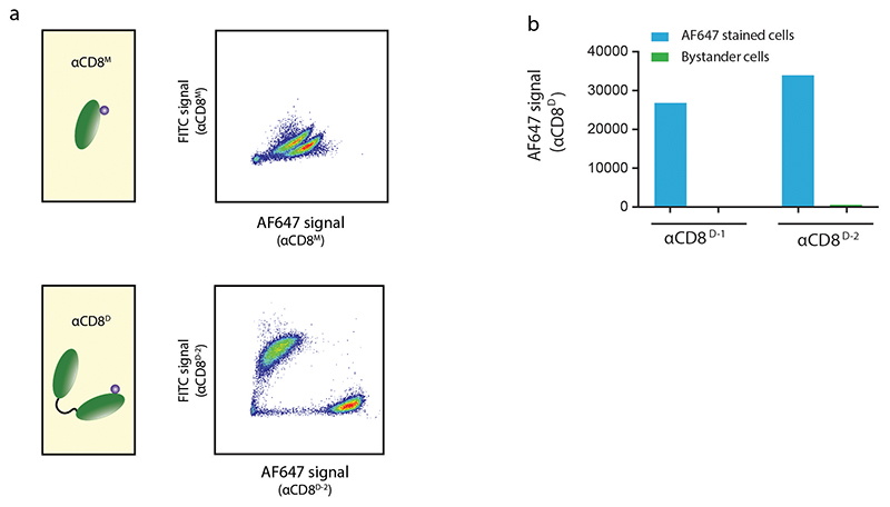 Extended Data Fig. 2