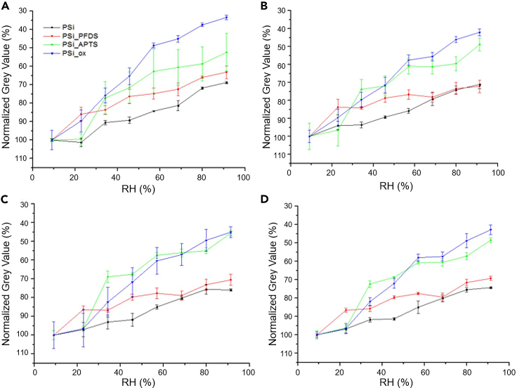 Figure 6