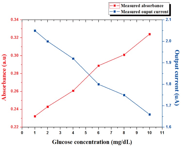 Figure 12