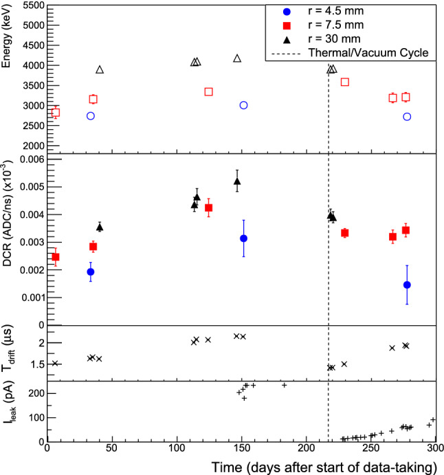 Fig. 17