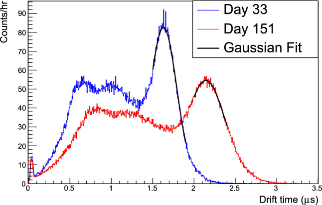 Fig. 18