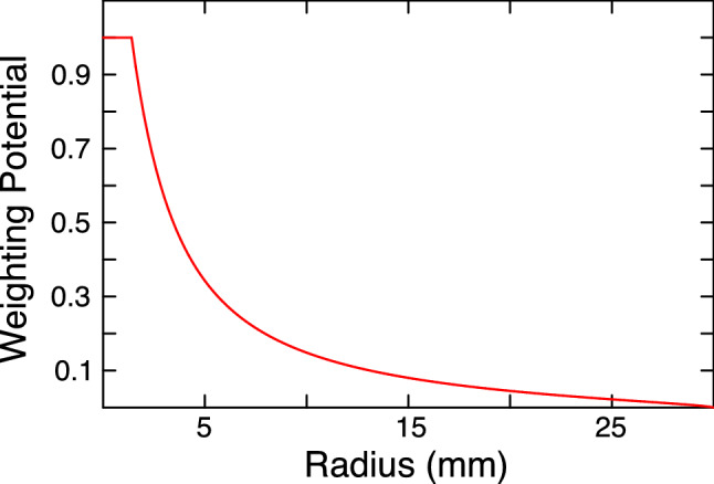 Fig. 12